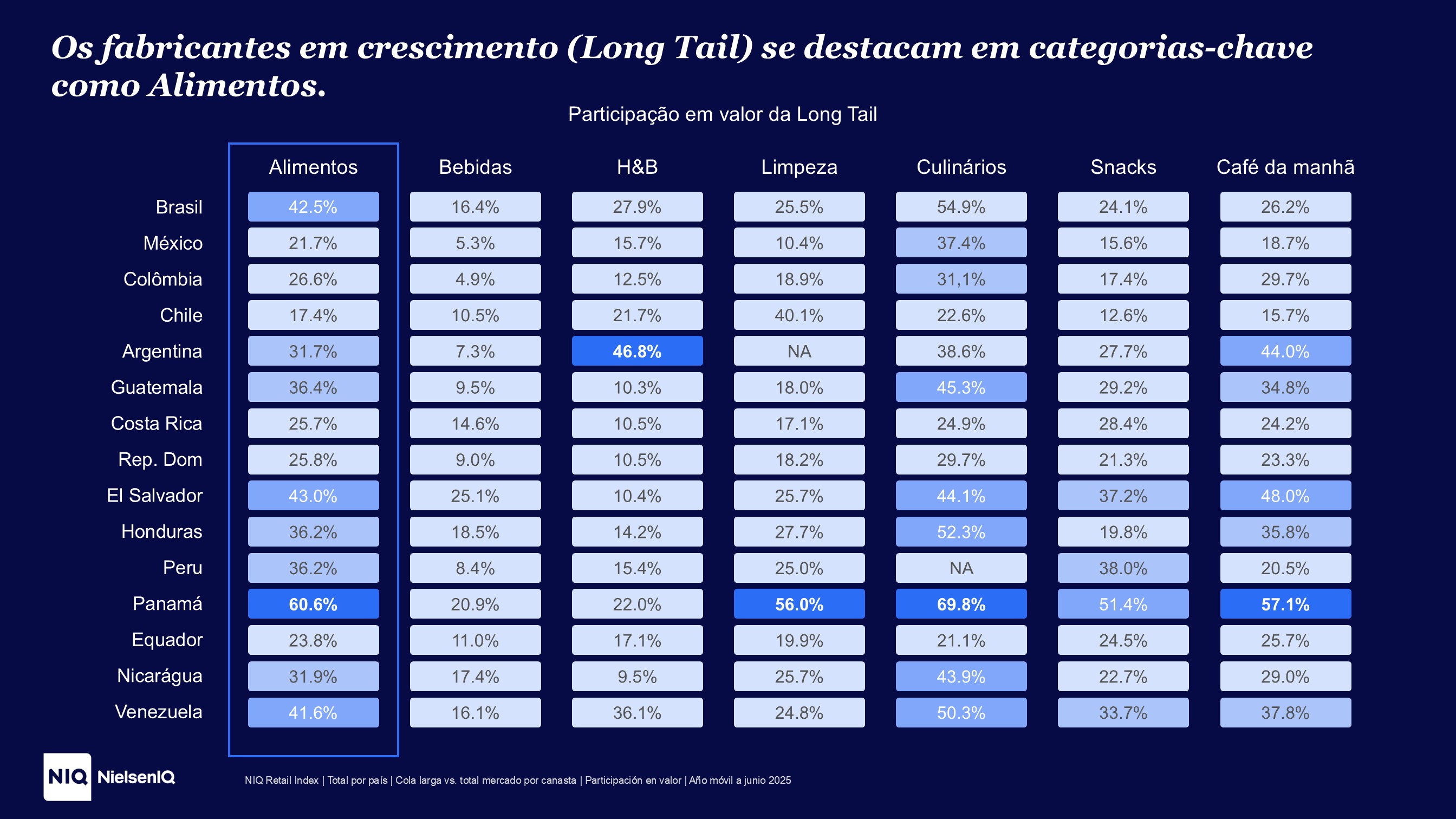 Imagem no conte&uacute;do 1 de Longtail do consumo em massa: como as marcas em crescimento est&atilde;o mudando o mercado na Am&eacute;rica Latina