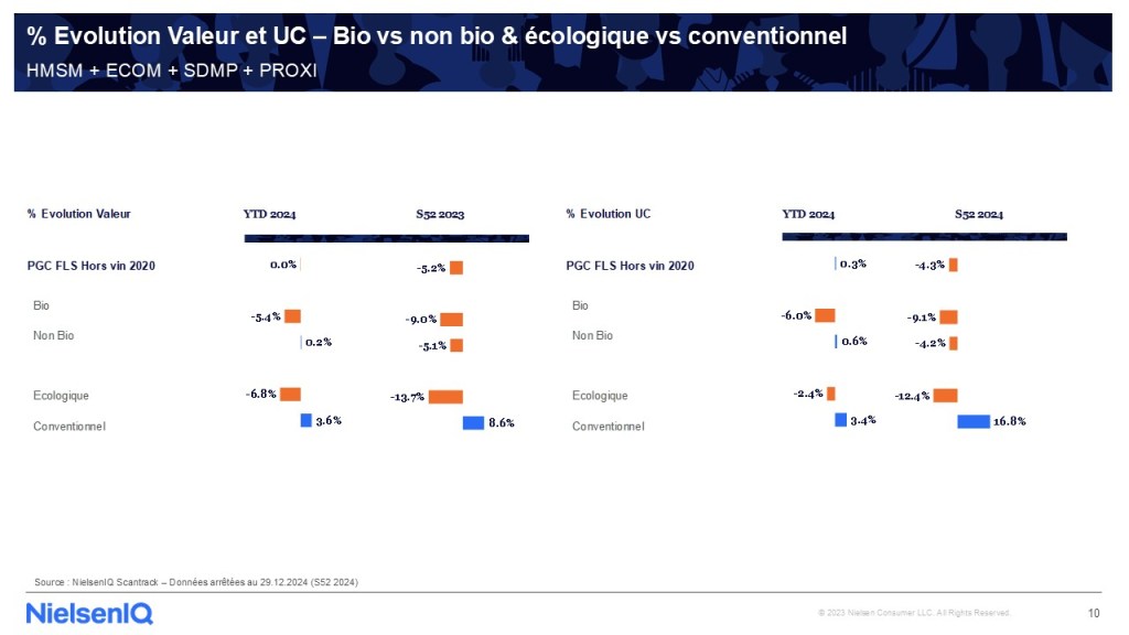 Image intégrée 7 pour Recevez les indispensables du marché PGC FLS à J+5