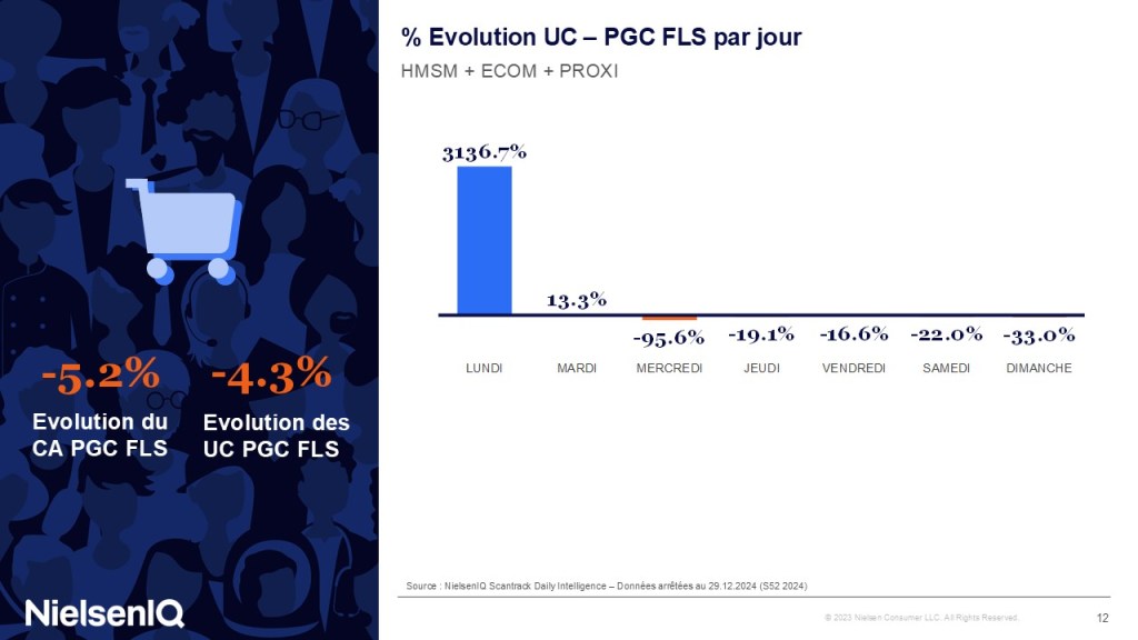 Image intégrée 8 pour Recevez les indispensables du marché PGC FLS à J+5