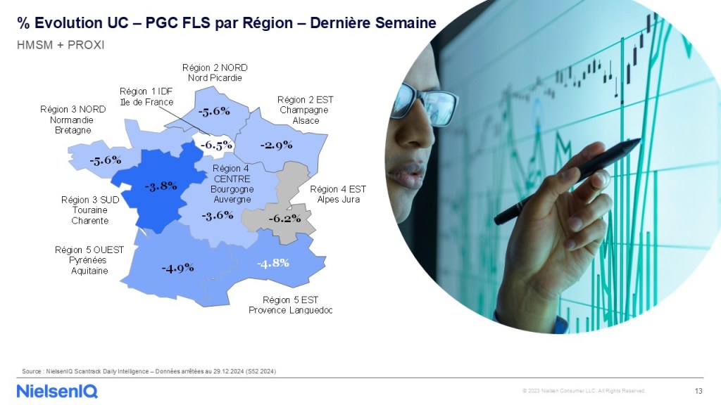 Image intégrée 9 pour Recevez les indispensables du marché PGC FLS à J+5