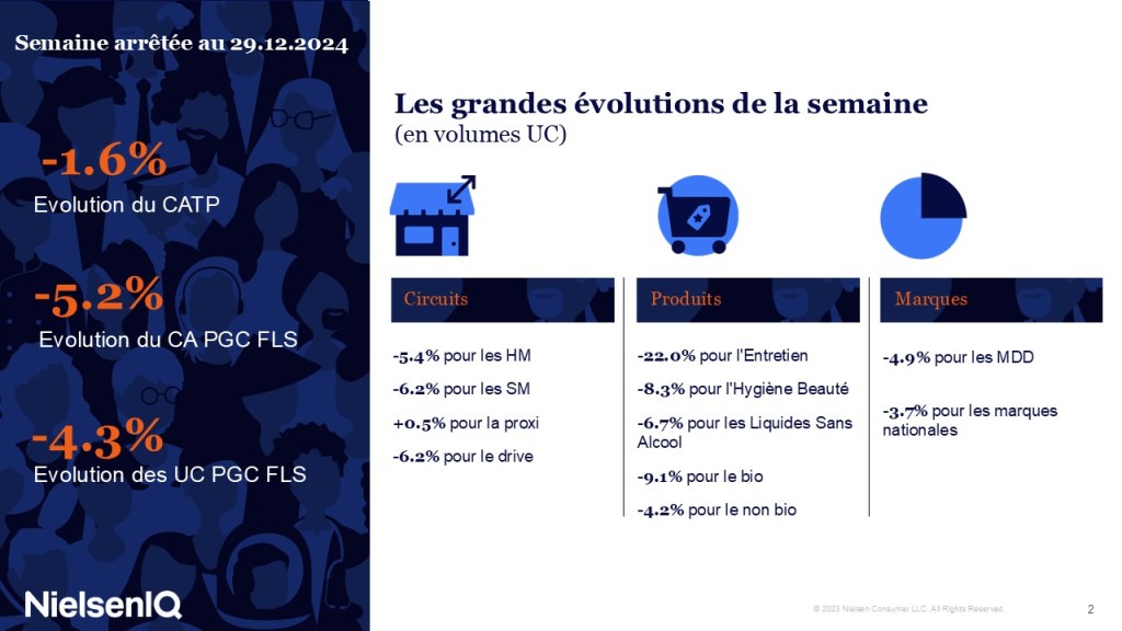 Image intégrée 2 pour Recevez les indispensables du marché PGC FLS à J+5