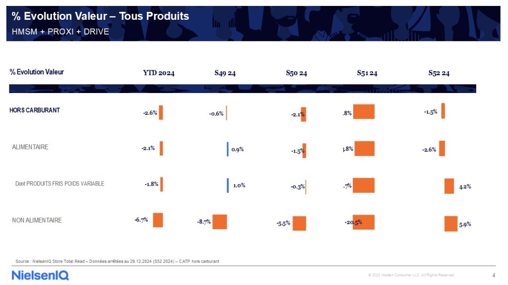 Image intégrée 3 pour Recevez les indispensables du marché PGC FLS à J+5