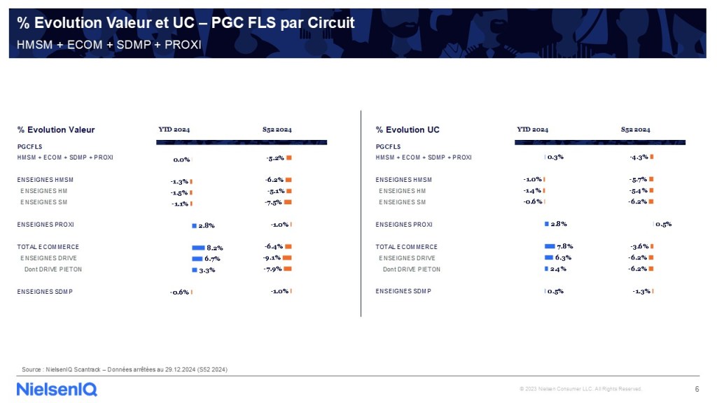 Image intégrée 5 pour Recevez les indispensables du marché PGC FLS à J+5