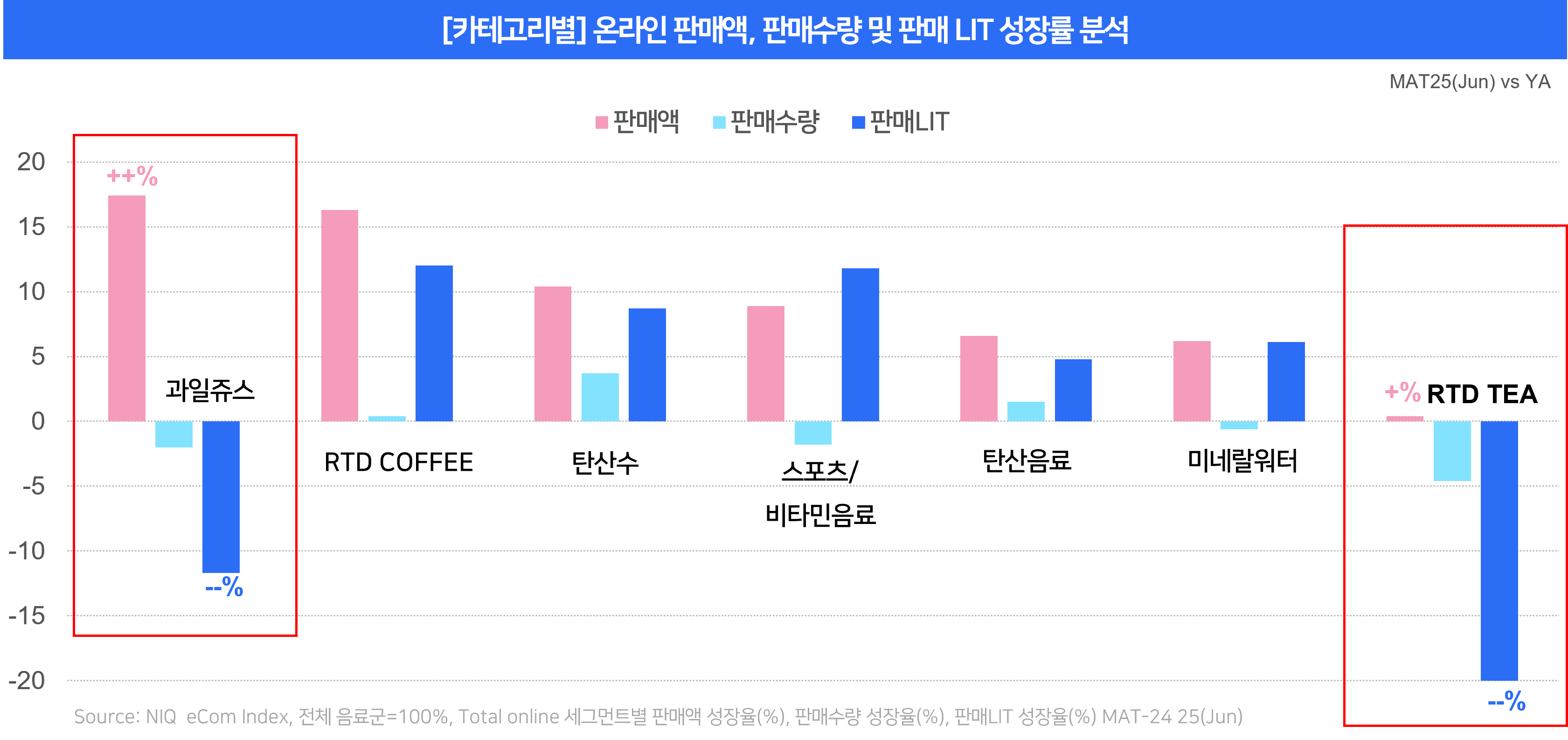 Inline image 1 for 국내 음료 시장 트렌드 및 동향