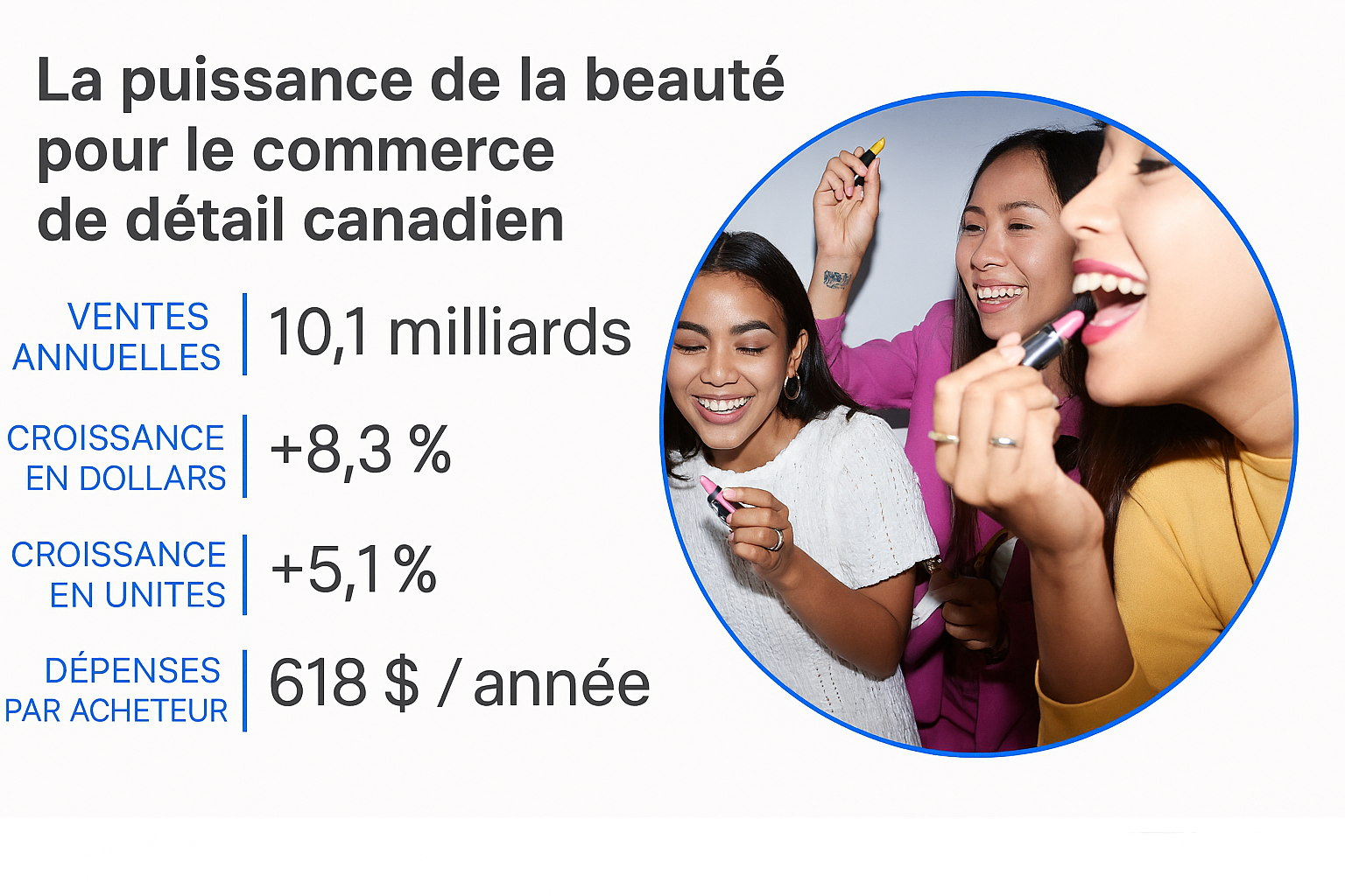 Image int&eacute;gr&eacute;e 1 pour La beaut&eacute; propre, c&rsquo;est le nouveau chic : comment les consommateurs conscients red&eacute;finissent la croissance de l&rsquo;industrie beaut&eacute;