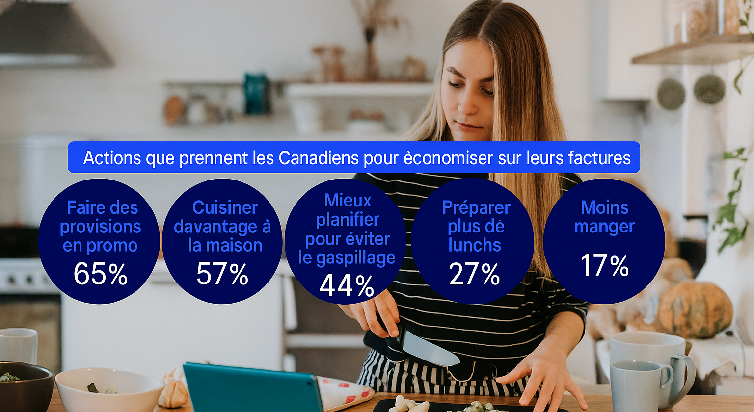 Image int&eacute;gr&eacute;e 1 pour Bien-&ecirc;tre r&eacute;invent&eacute; : Comment les marques peuvent r&eacute;ussir dans un march&eacute; ax&eacute; sur la valeur