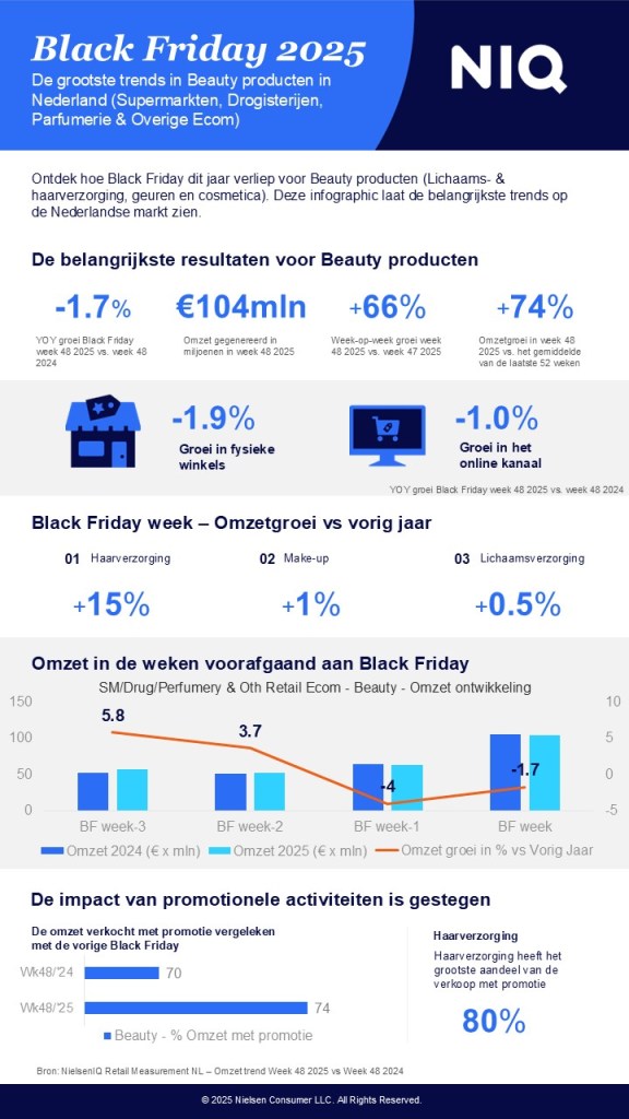 Inline afbeelding 2 van Black Friday is uit, Black November is in