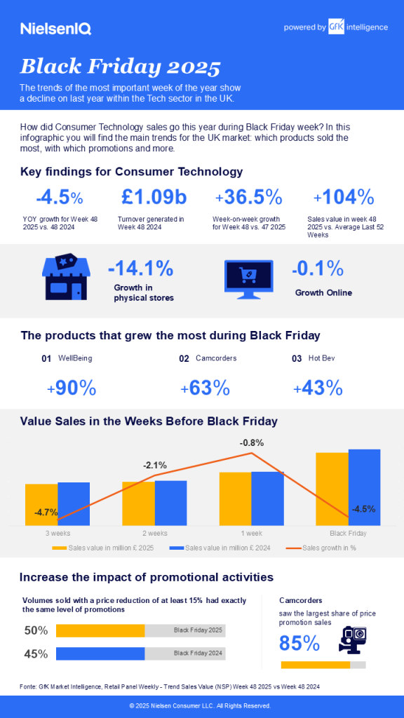 Inline image 1 for UK Black Friday sees sales slump