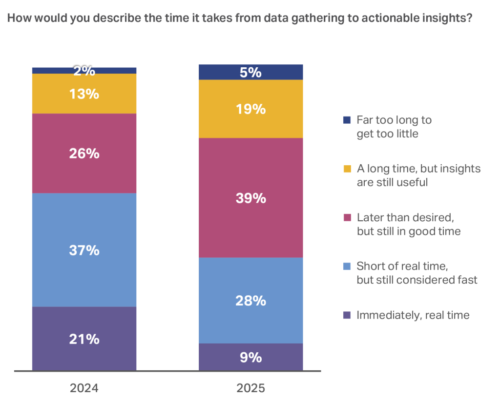Inline image 1 for CMO Outlook: Guide to 2026