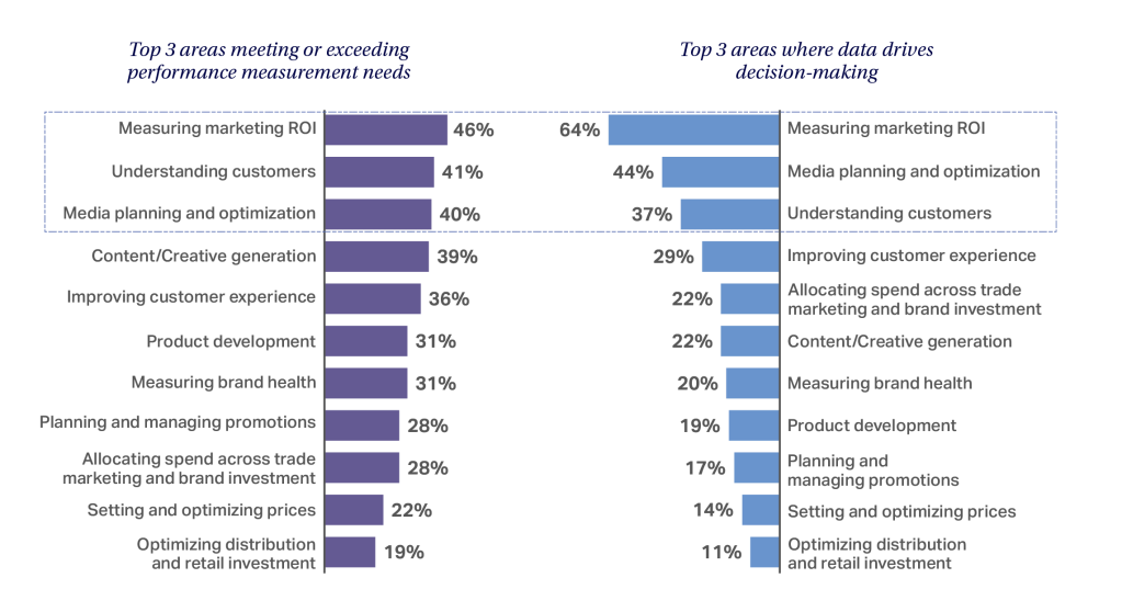 Inline image 2 for CMO Outlook: Guide to 2026