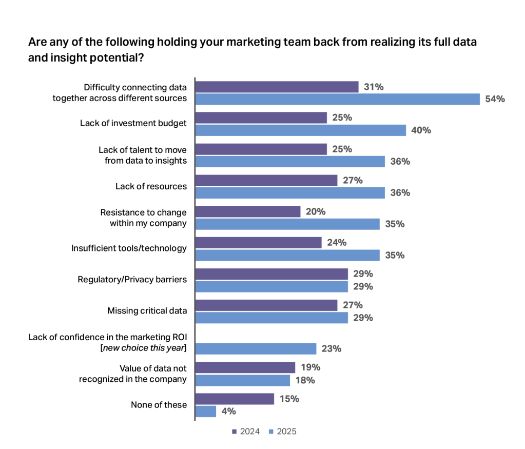 Inline image 3 for CMO Outlook: Guide to 2026