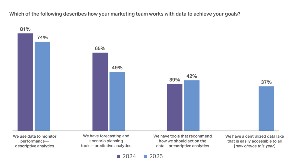 Inline image 5 for CMO Outlook: Guide to 2026