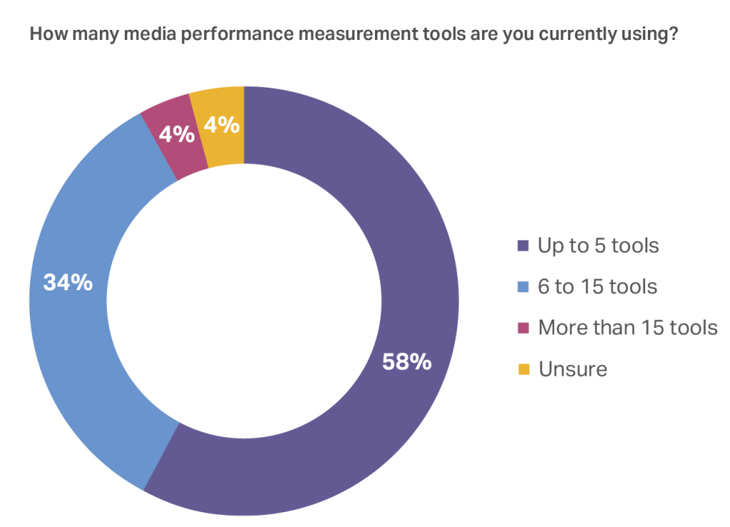 Inline image 7 for CMO Outlook: Guide to 2026