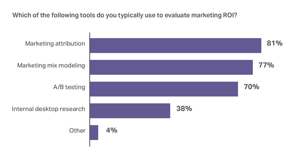 Inline image 8 for CMO Outlook: Guide to 2026