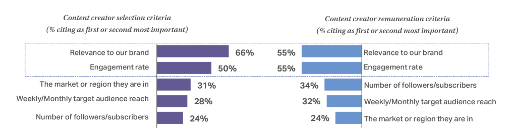 Inline image 11 for CMO Outlook: Guide to 2026