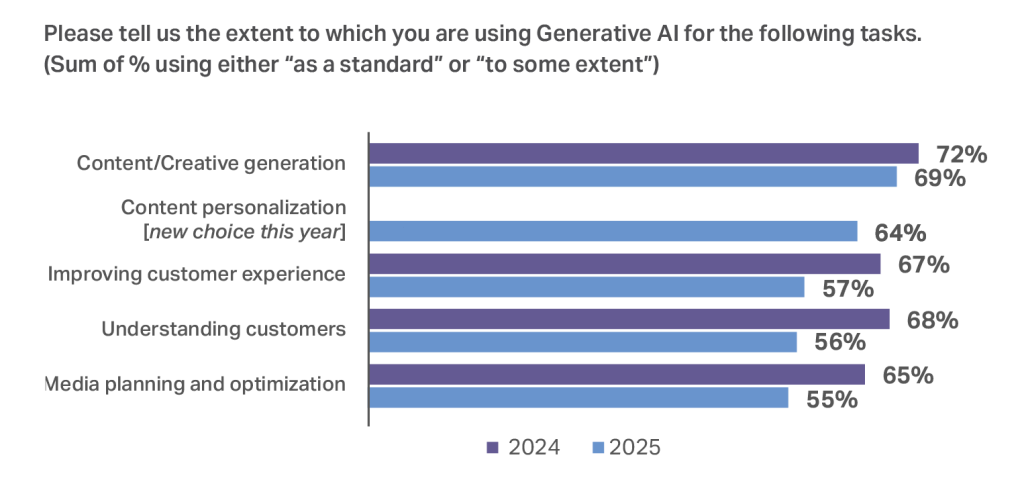 Inline image 13 for CMO Outlook: Guide to 2026