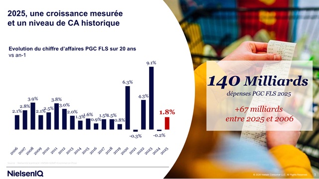 Image intégrée 1 pour Conjoncture Grande Consommation 2025