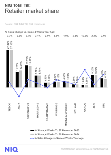 Inline image 1 for UK shoppers turn to online grocery shopping for Christmas