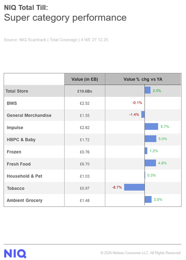 Inline image 2 for UK shoppers turn to online grocery shopping for Christmas