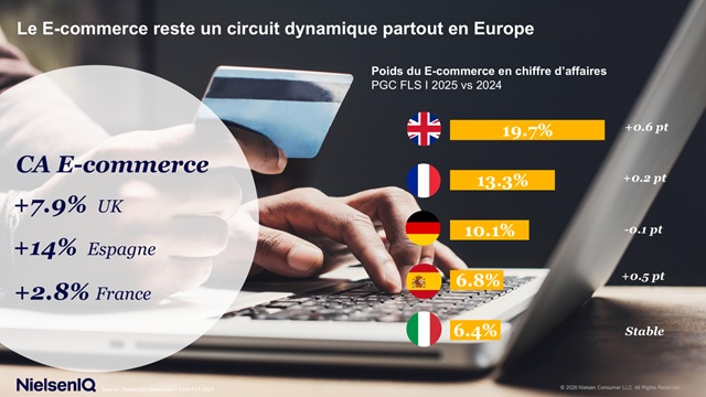 Image intégrée 2 pour Conjoncture Grande Consommation 2025