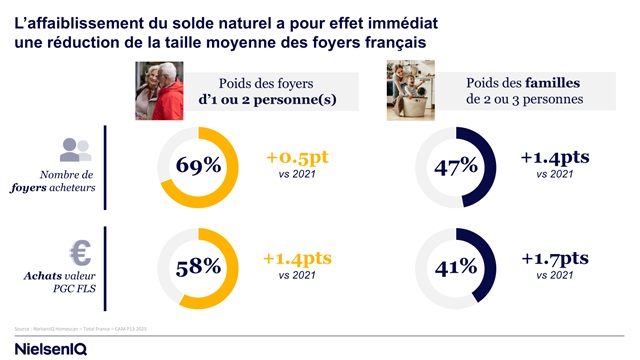 Image intégrée 3 pour Conjoncture Grande Consommation 2025
