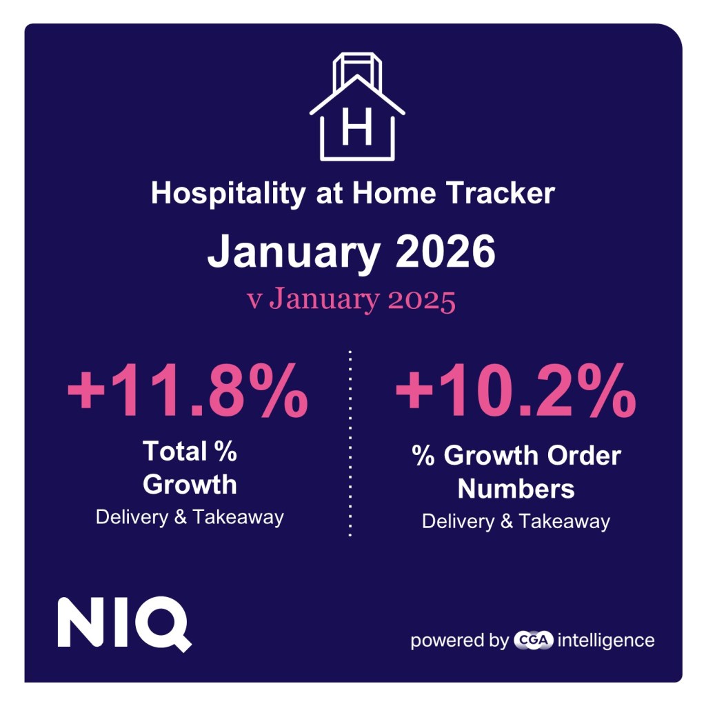 Inline image 1 for Deliveries, new sites and rain help restaurants to double-digit at-home sales growth in January