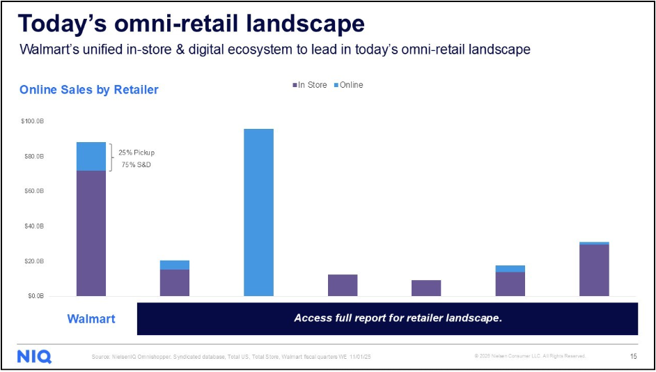 Inline image 2 for Walmart Quarterly Business Review