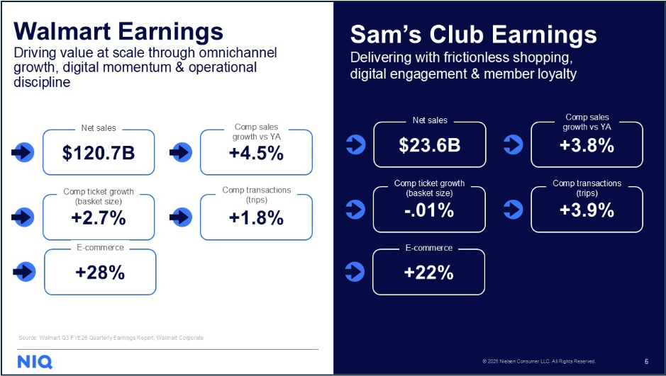 Inline image 1 for Walmart Quarterly Business Review