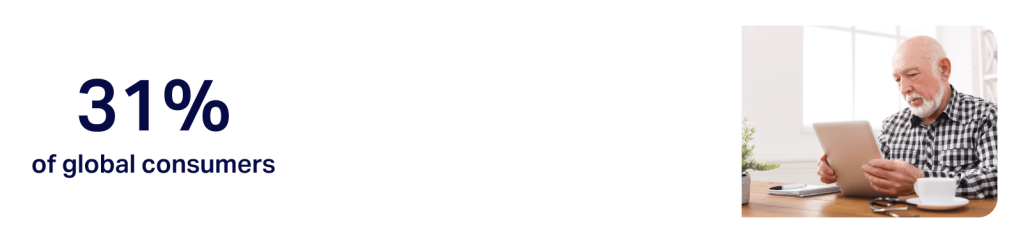 Inline image 2 for Consumer Outlook: Consumption trends and future forecasts