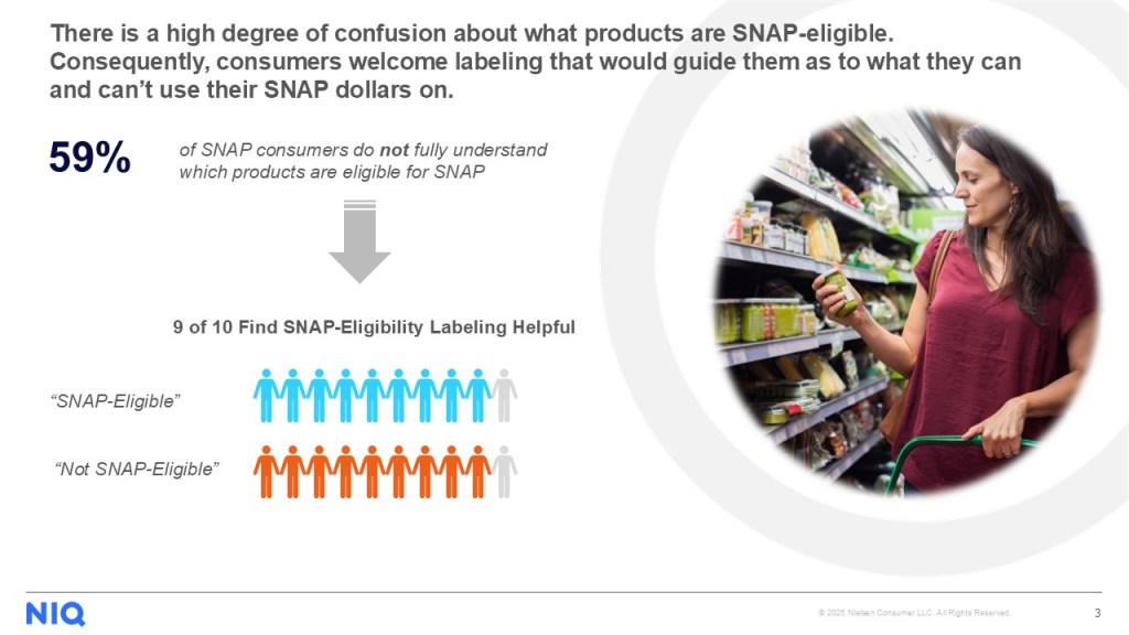 Inline image 3 for Navigating a New Era of SNAP Policy Change
