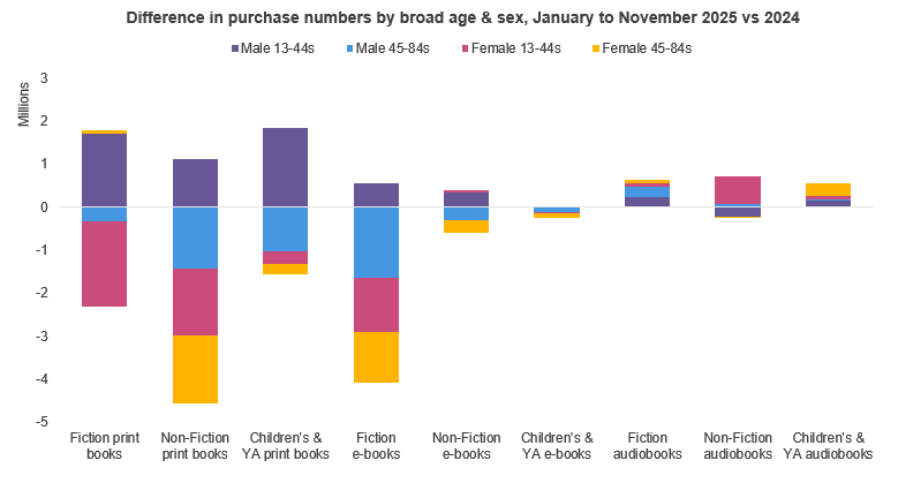 Inline image 1 for The UK Book Consumer 2025
