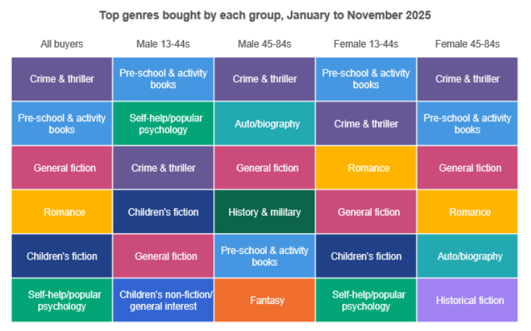Inline image 2 for The UK Book Consumer 2025