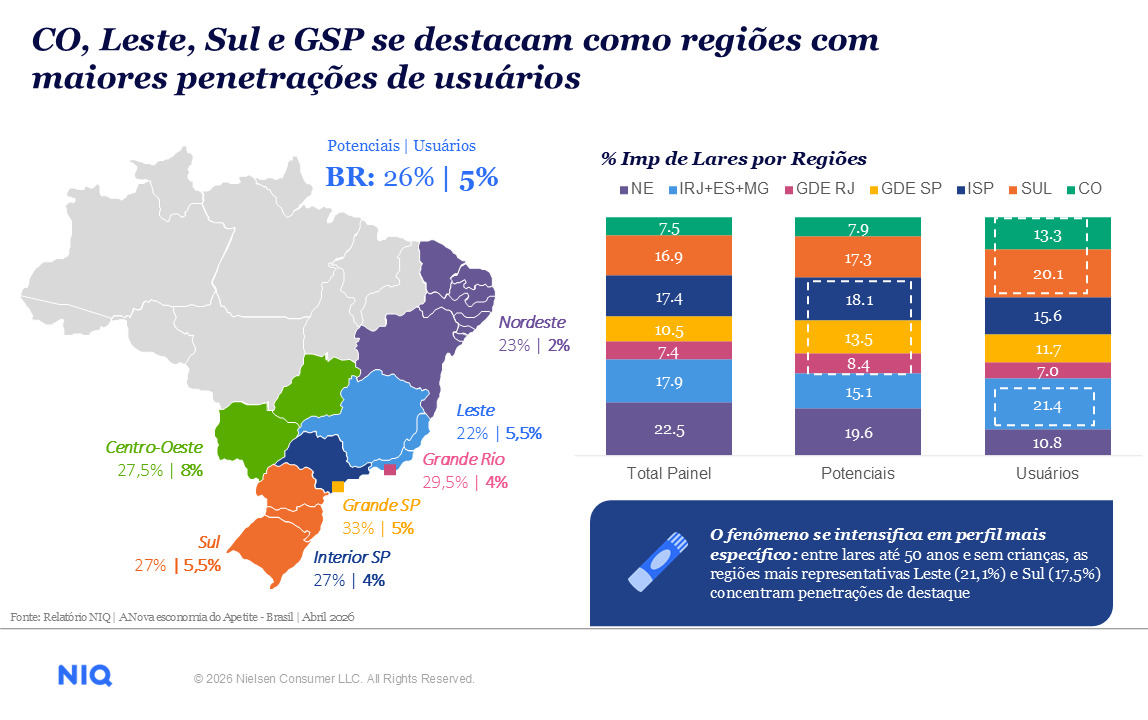 Imagem no conte&uacute;do 2 de Al&eacute;m da sa&uacute;de: como as &ldquo;canetas emagrecedoras&rdquo; est&atilde;o redesenhando o consumo no Brasil