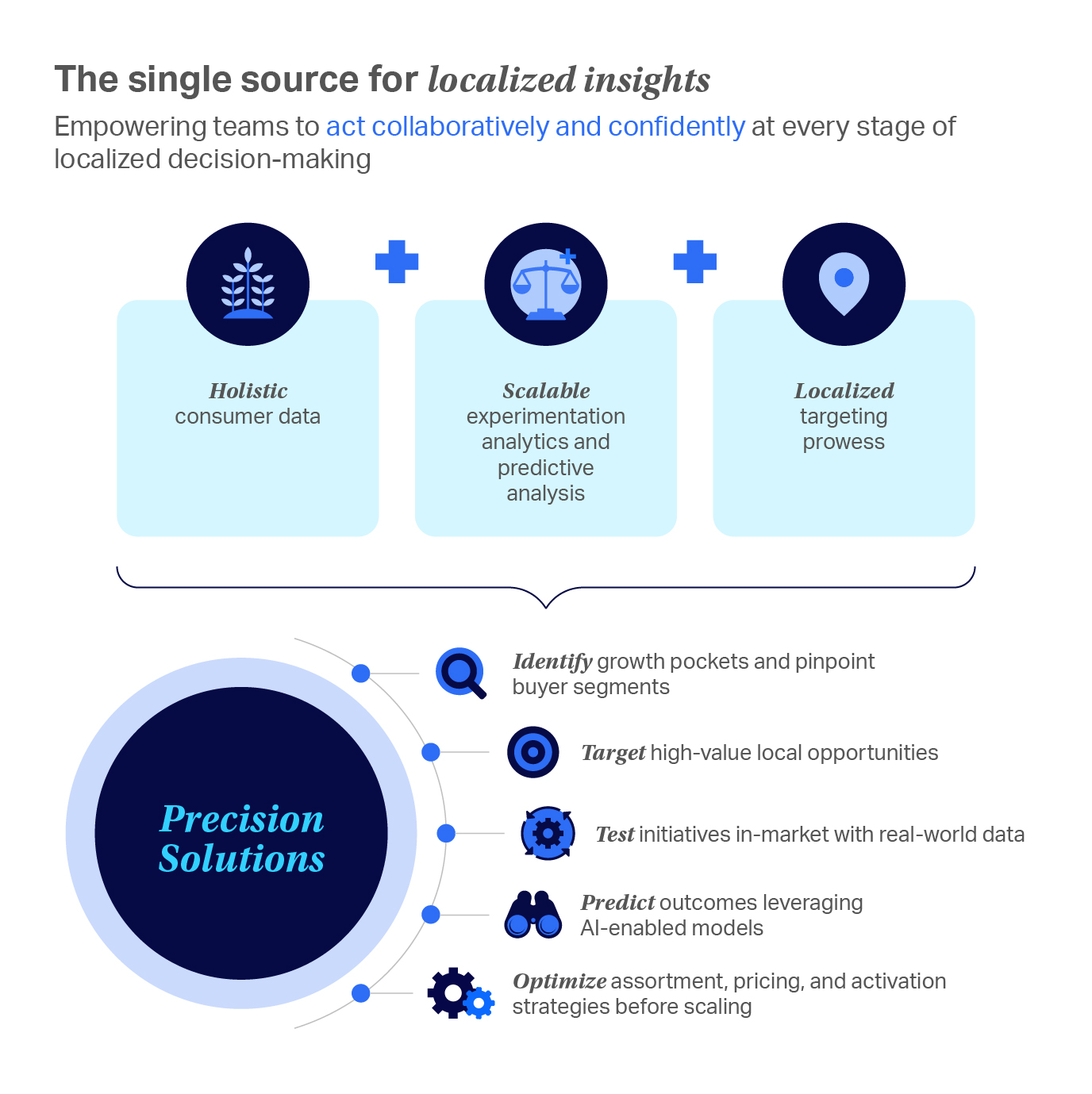infographic niq