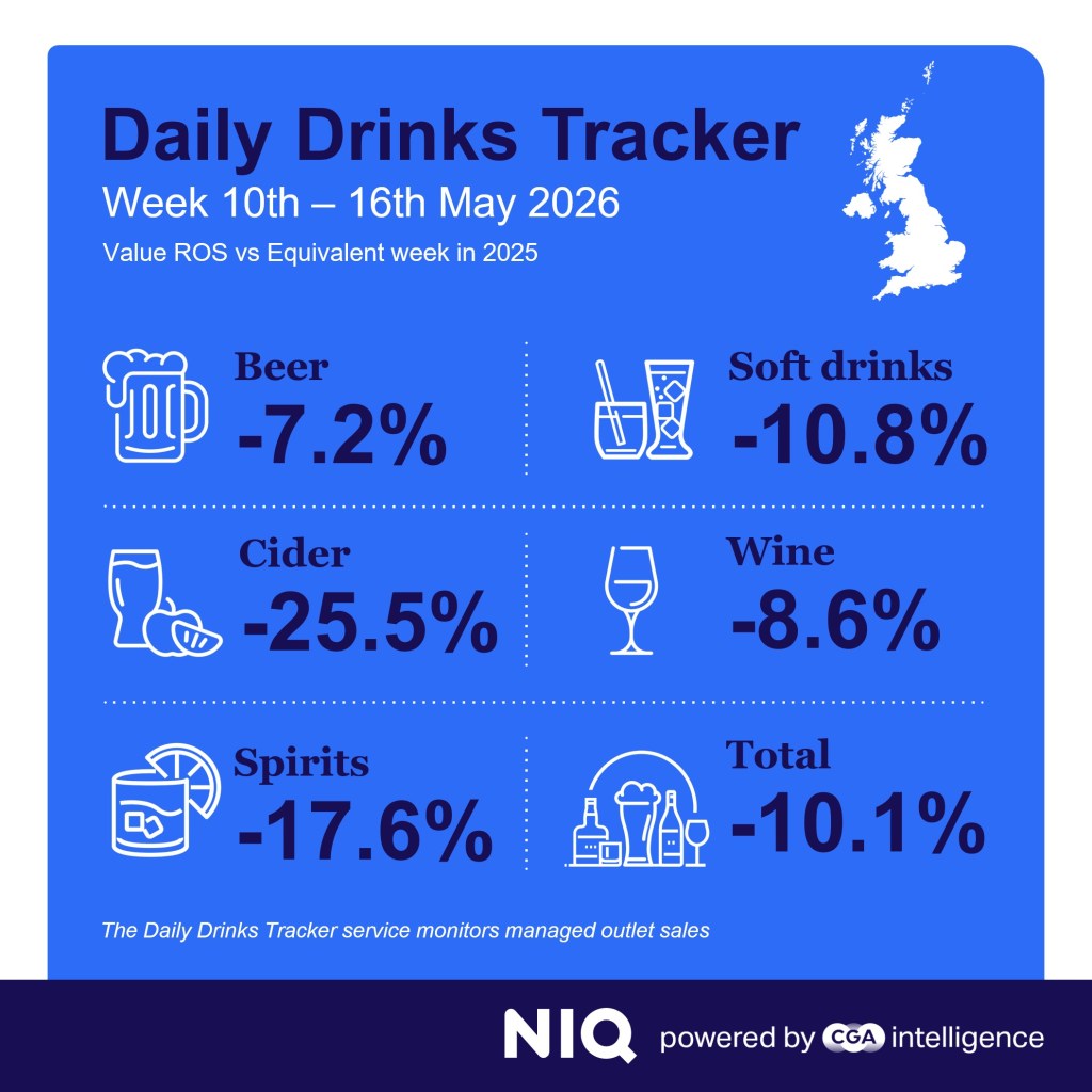 daily drinker tracker