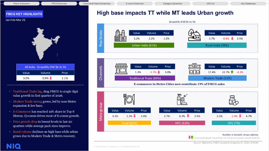 india fmcg quartlerly snapshot
