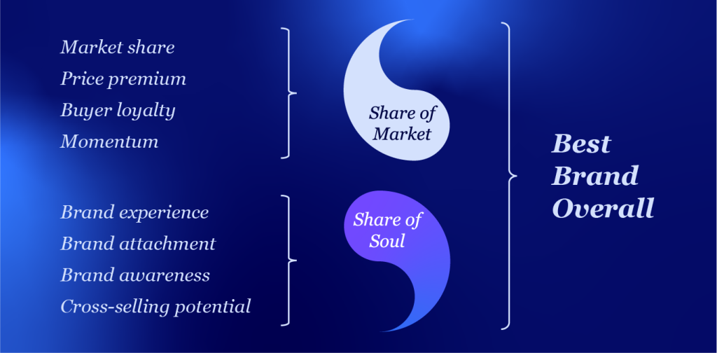 Inline image 2 for The New Blueprint for Brand Growth in Europe