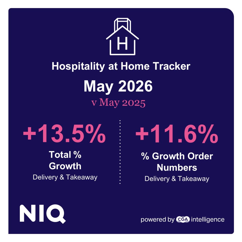 Inline image 1 for Restaurants bounce back to real-terms at-home sales growth in May