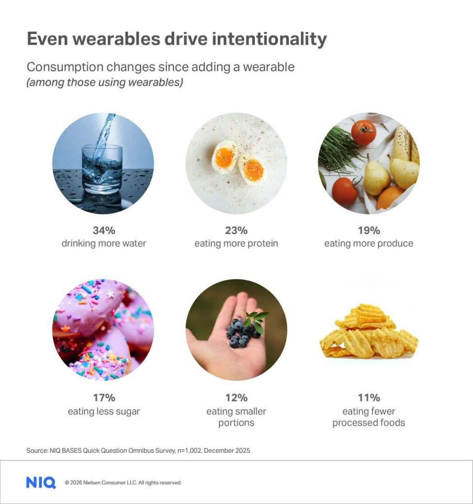 Inline image 2 for Health & Wellness in 2026: Winning the self-directed, results-driven consumer