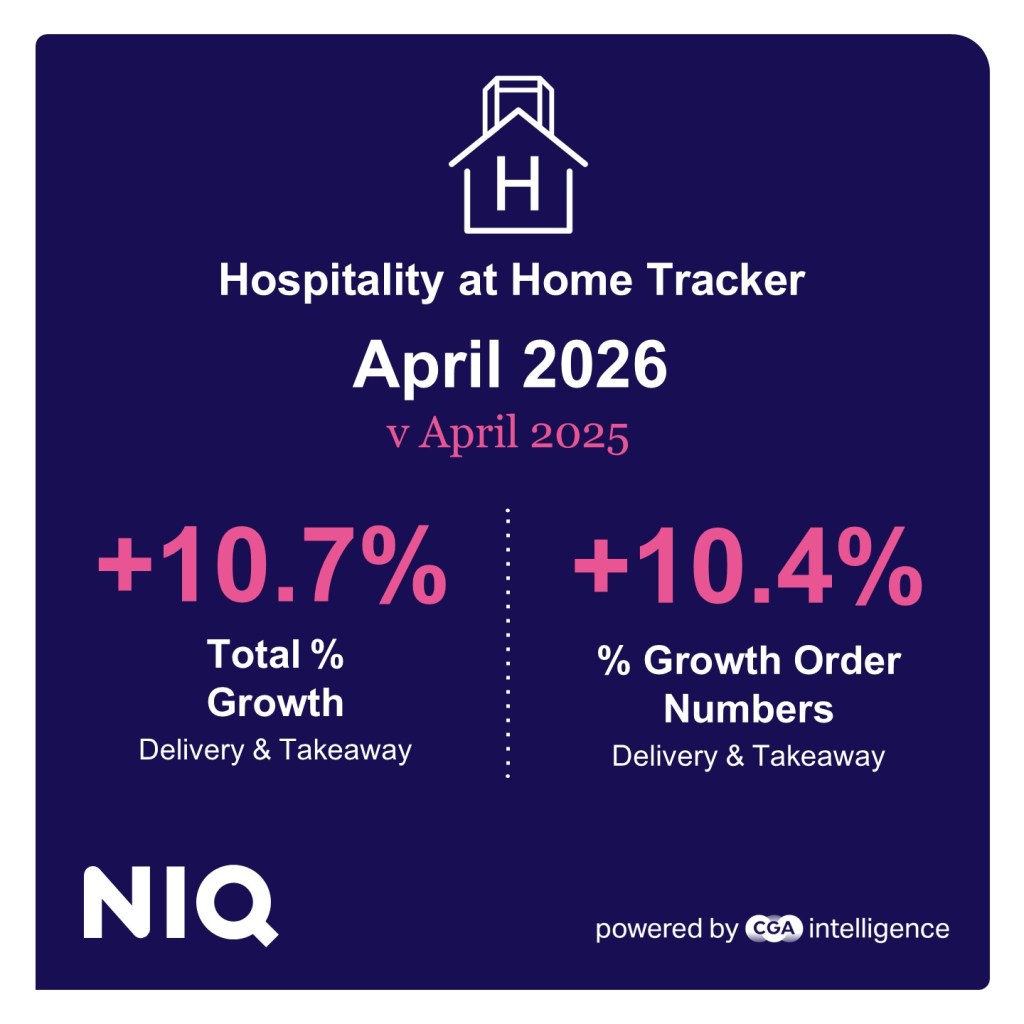 Inline image 1 for Deliveries rise, takeaways fall to leave restaurants’ at-home sales static in April