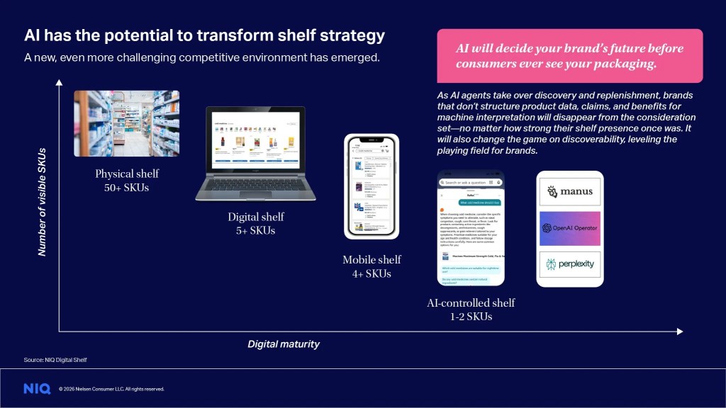 Inline image 3 for Health & Wellness in 2026: Winning the self-directed, results-driven consumer
