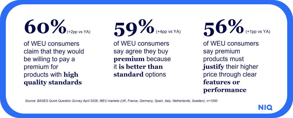 Inline image 1 for Premium has a new price in Western Europe FMCG: Proof, not positioning