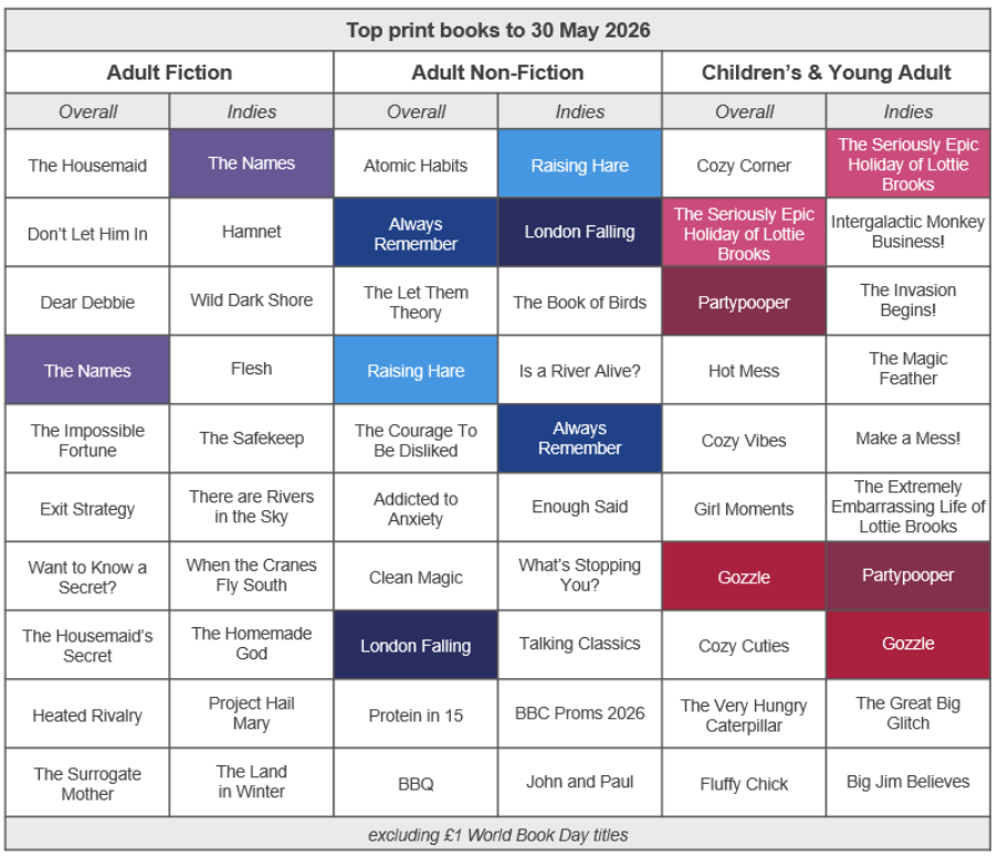 Inline image 2 for Happy Independent Bookshop Week 2026!