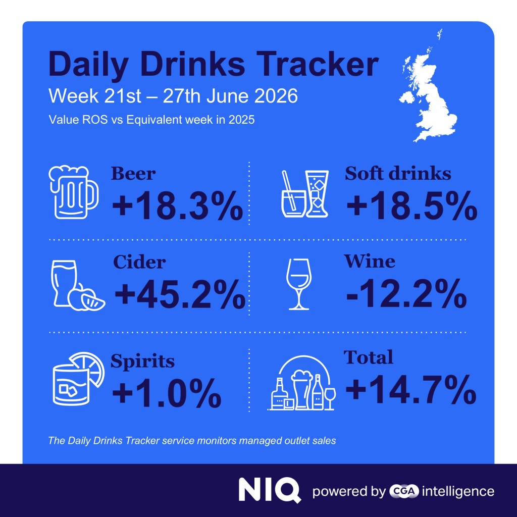 Inline image 2 for Warm Weather and Football Lift Drinks Sales to 2026 High