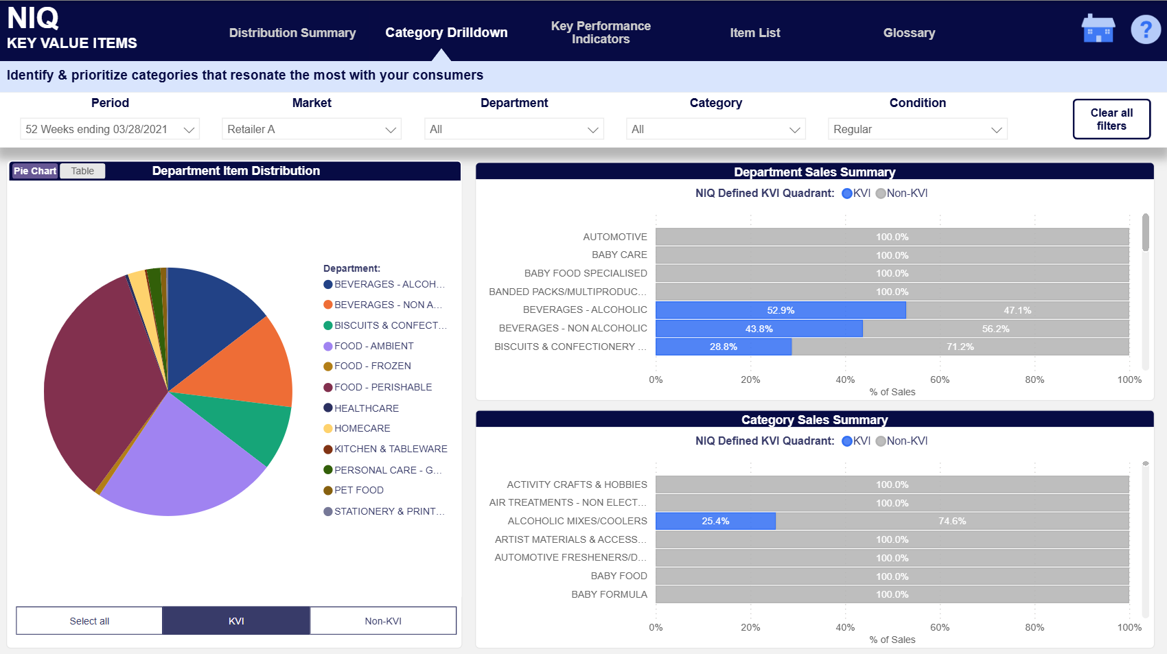 Inline image 2 for Retail Pricing Analytics