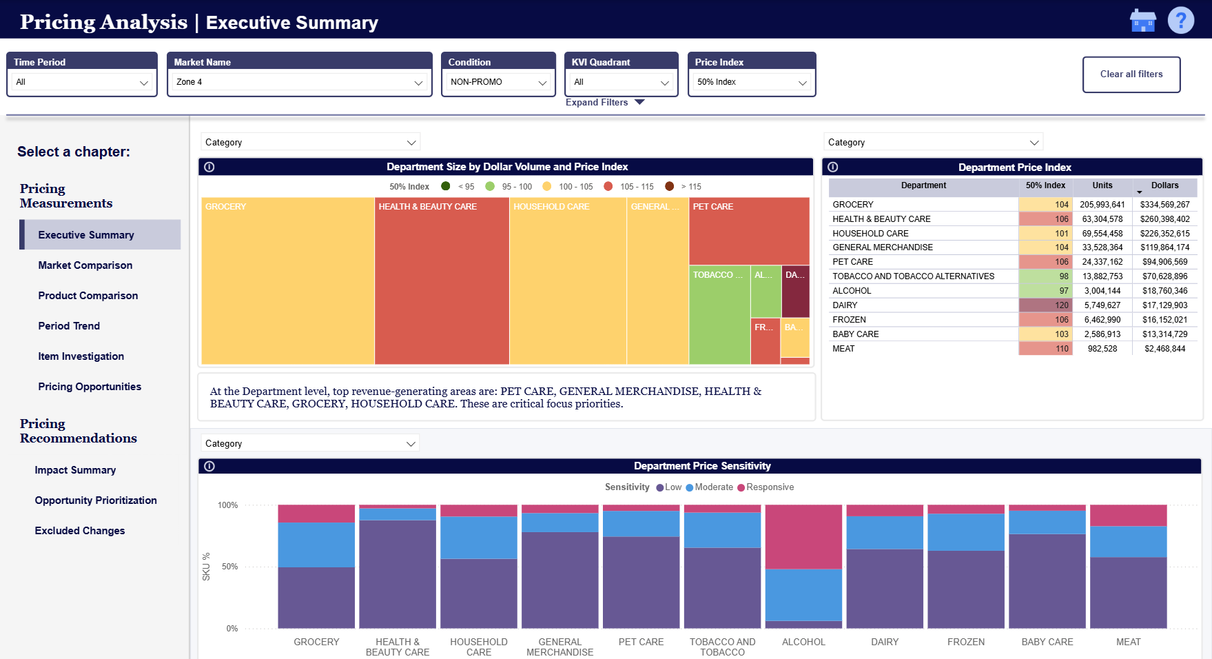 Inline image 1 for Retail Pricing Analytics