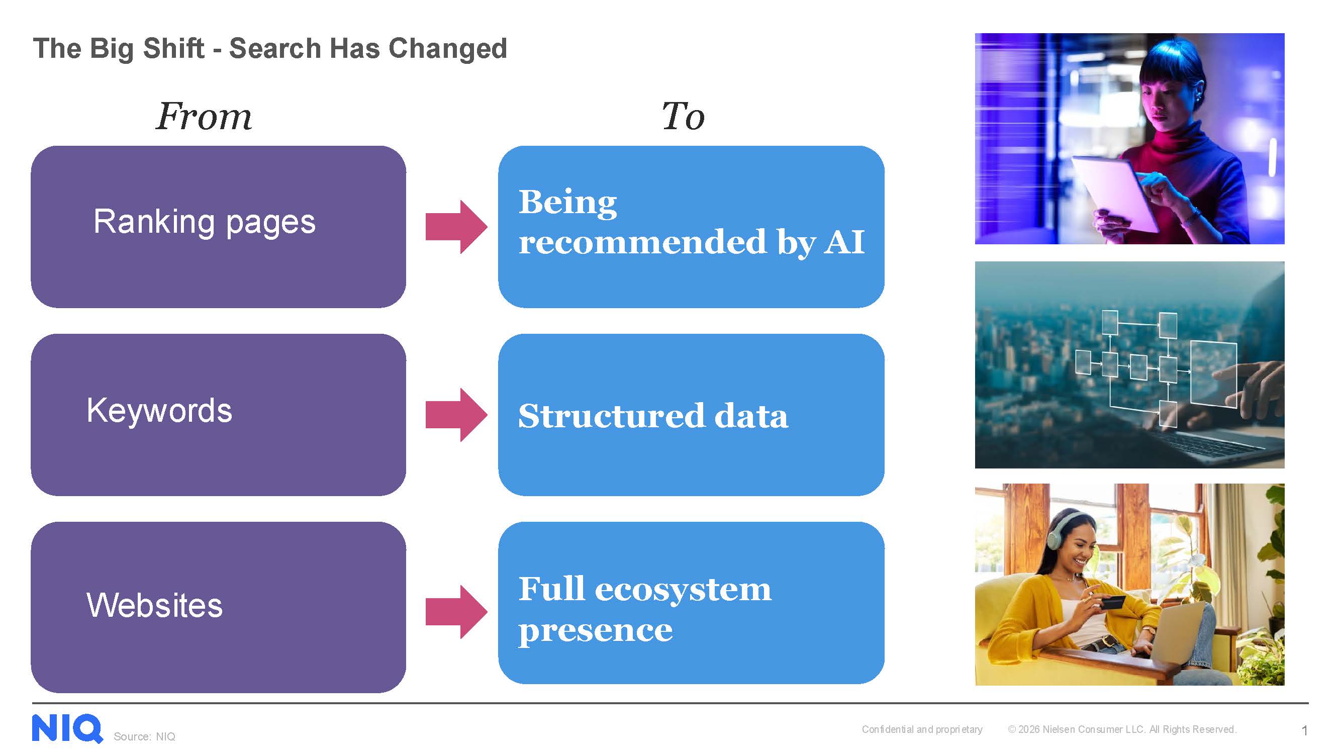 Inline image 3 for How AI Is Reshaping Product Discovery, Evaluation, and Selection