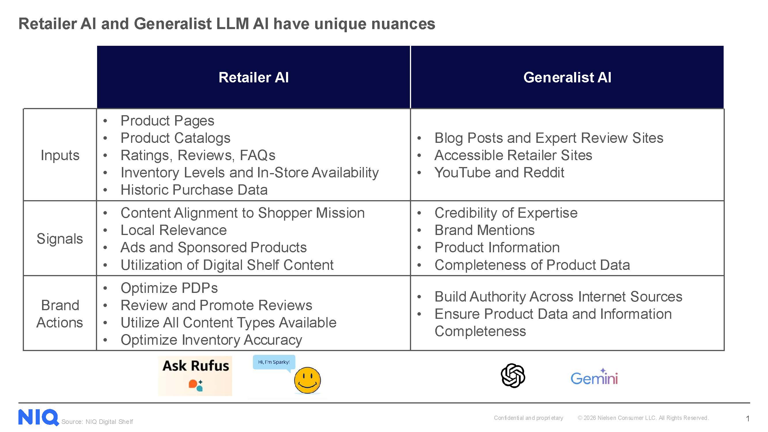 Inline image 4 for How AI Is Reshaping Product Discovery, Evaluation, and Selection