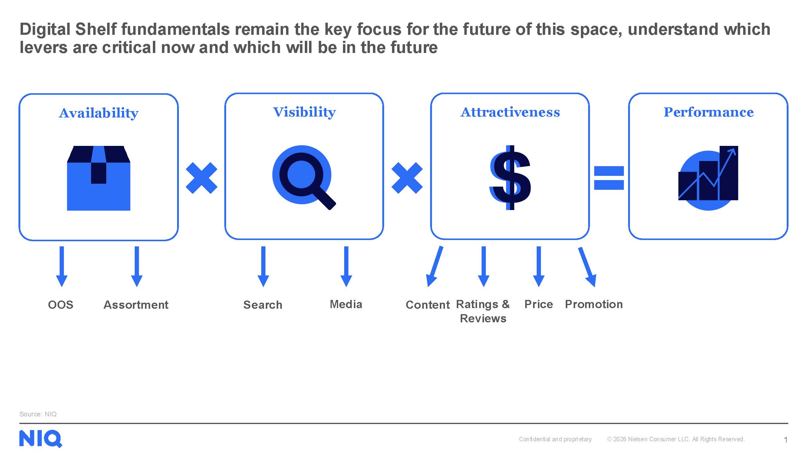 Inline image 6 for How AI Is Reshaping Product Discovery, Evaluation, and Selection