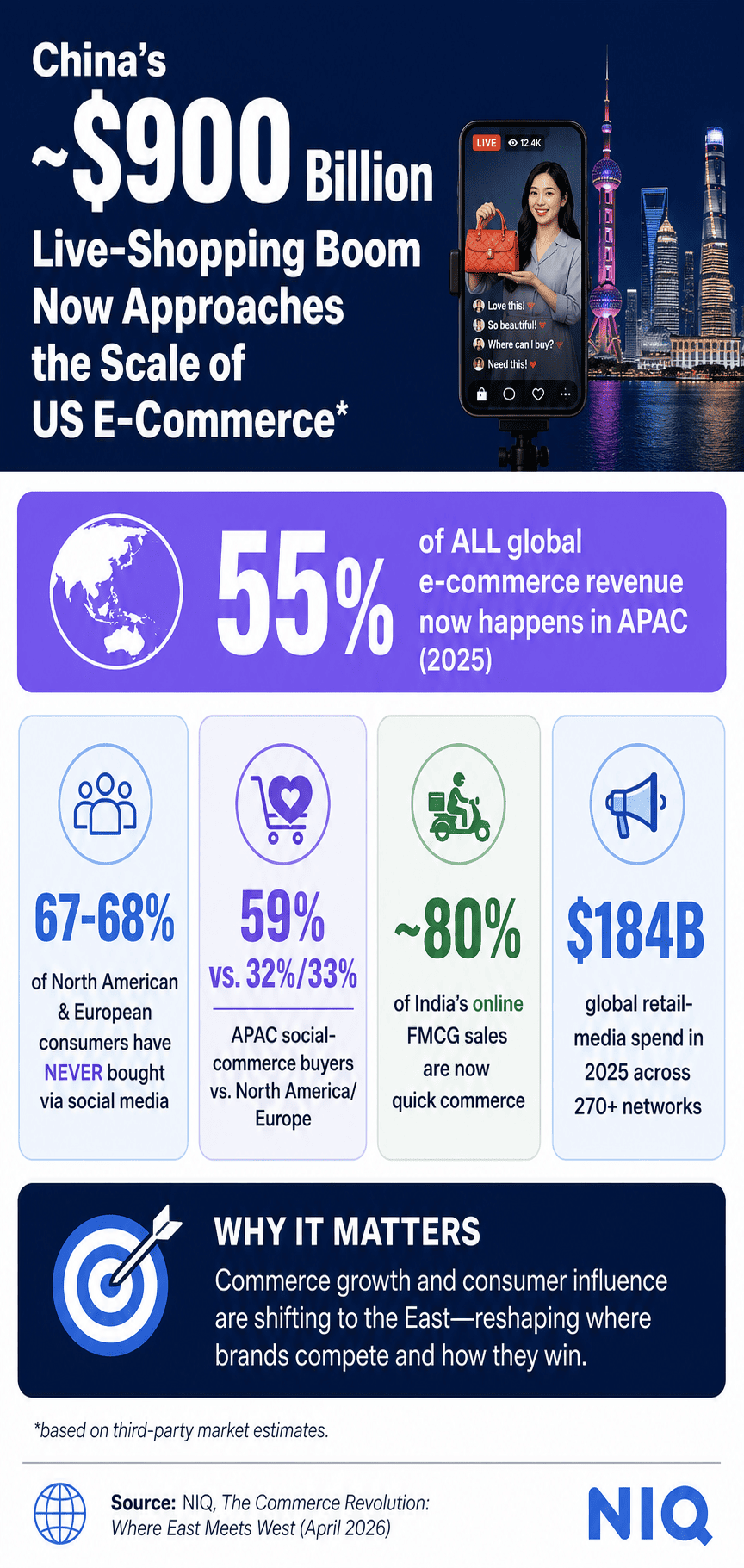 Inline image 1 for China’s ~0B Live-Commerce Market Now Approaches US E-Commerce Scale